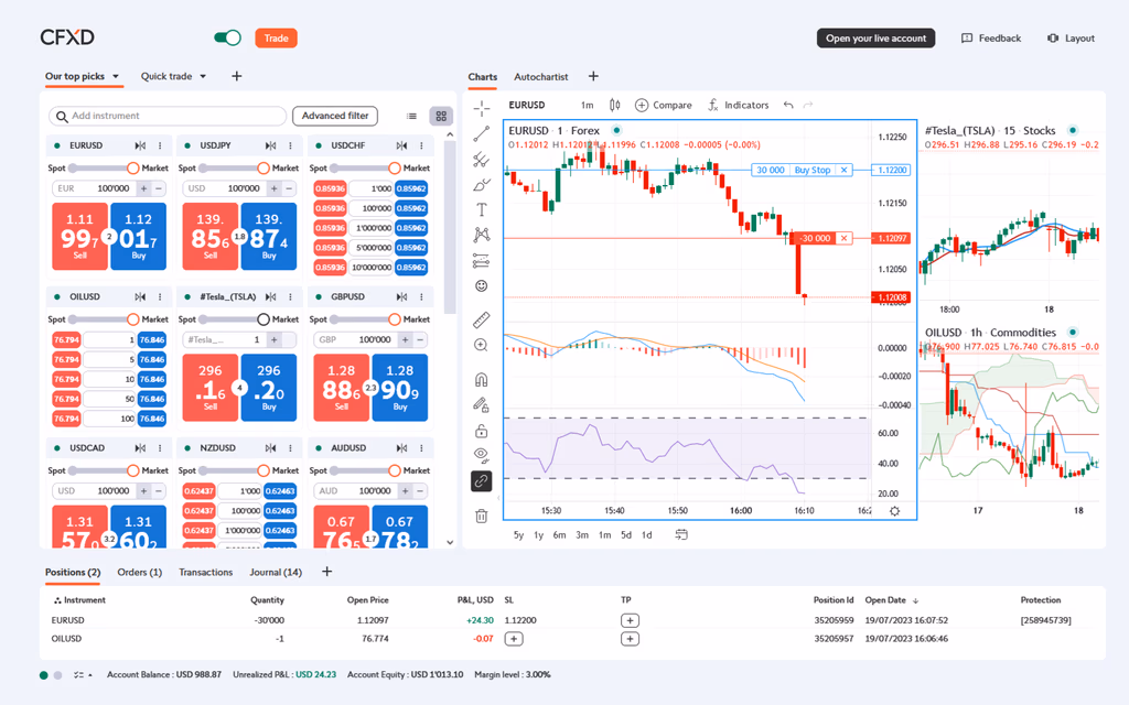 Swissquote Pro Interface
